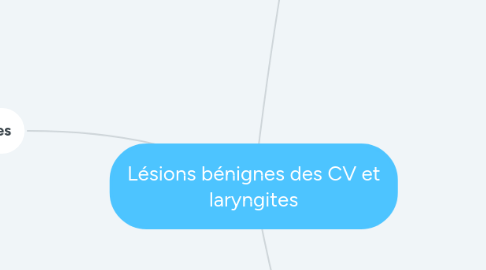 Mind Map: Lésions bénignes des CV et laryngites