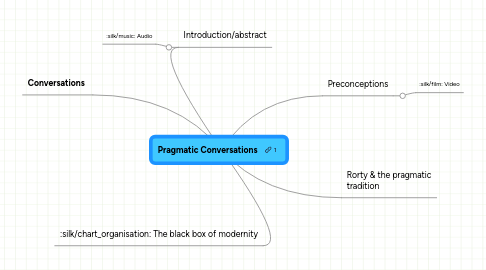 Mind Map: Pragmatic Conversations