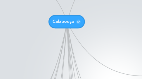 Mind Map: Calabouço