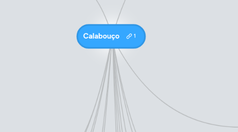 Mind Map: Calabouço