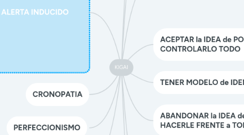 Mind Map: KIGAI