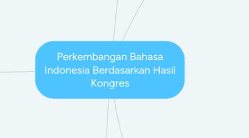 Mind Map: Perkembangan Bahasa Indonesia Berdasarkan Hasil Kongres