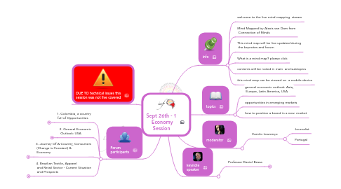 Mind Map: Sept 26th - 1 Economy Session