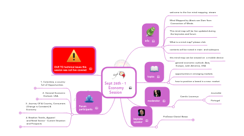 Mind Map: Sept 26th - 1  Economy Session