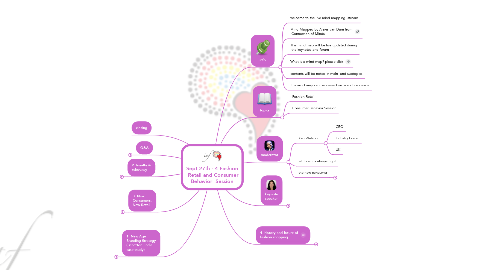 Mind Map: Sept 27th - 4 Fashion  Retail and Consumer Behavior  Session