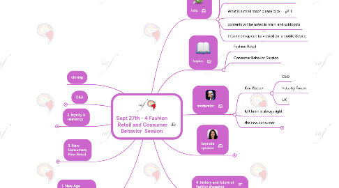 Mind Map: Sept 27th - 4 Fashion Retail and Consumer Behavior Session