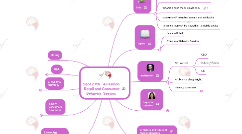 Mind Map: Sept 27th - 4 Fashion  Retail and Consumer Behavior  Session