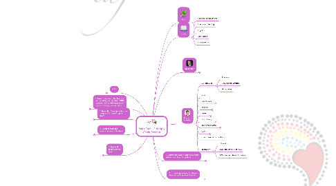 Mind Map: Sept 26th - 2 Supply Chain Session