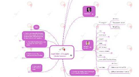 Mind Map: Sept 26th - 2 Supply Chain Session