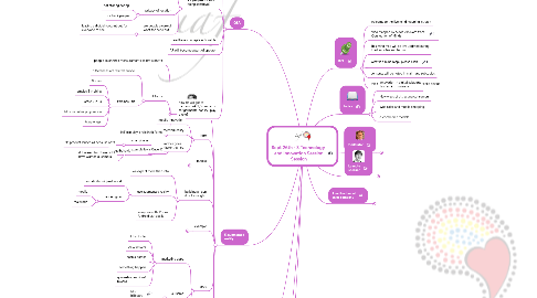 Mind Map: Sept 26th - 3 Technology and Innovation Session Session