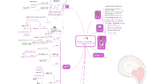 Mind Map: Sept 26th - 3 Technology  and Innovation Session  Session