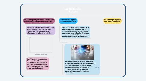 Mind Map: Las tecnologías digitales