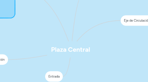 Mind Map: Plaza Central