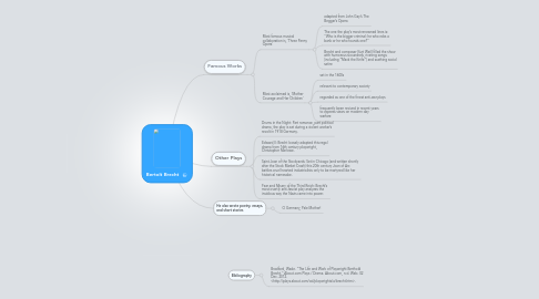 Mind Map: Bertolt Brecht