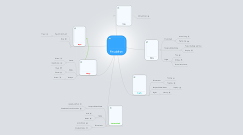 Mind Map: Feudalism