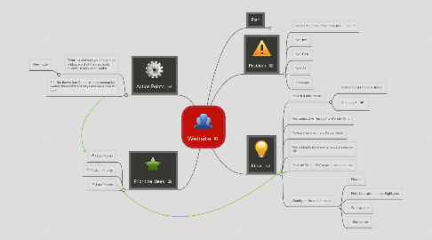 Mind Map: Website