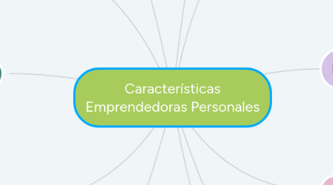 Mind Map: Características Emprendedoras Personales