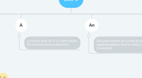 Mind Map: Lec 3