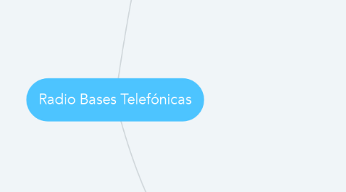 Mind Map: Radio Bases Telefónicas