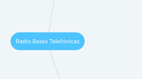 Mind Map: Radio Bases Telefónicas