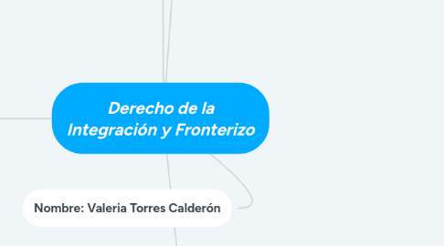 Mind Map: Derecho de la Integración y Fronterizo
