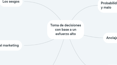 Mind Map: Toma de decisiones con base a un esfuerzo alto