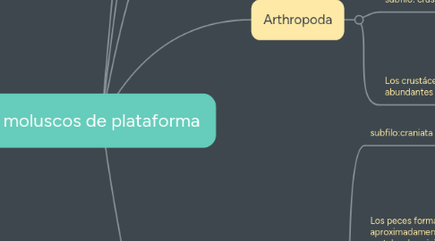 Mind Map: moluscos de plataforma