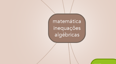 Mind Map: matemática  inequações algébricas
