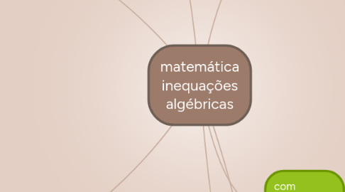 Mind Map: matemática inequações algébricas