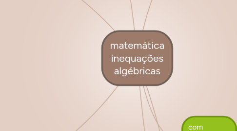 Mind Map: matemática  inequações algébricas