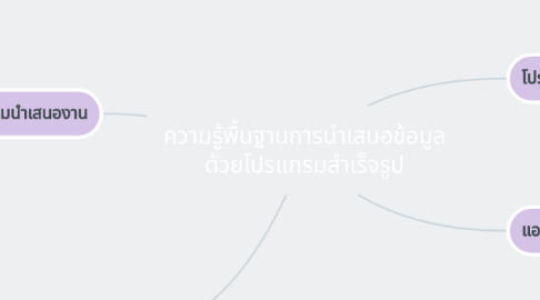 Mind Map: ความรู้พื้นฐานการนำเสนอข้อมูล ด้วยโปรแกรมสำเร็จรูป