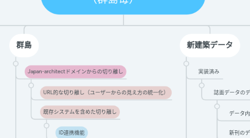 Mind Map: 新建築オンラインサービス (群島毎)
