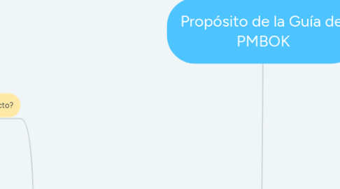 Mind Map: Propósito de la Guía del PMBOK