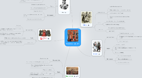 Mind Map: Feudalism