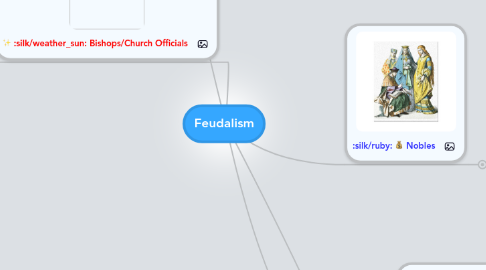 Mind Map: Feudalism