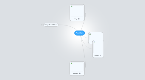 Mind Map: Feudalism