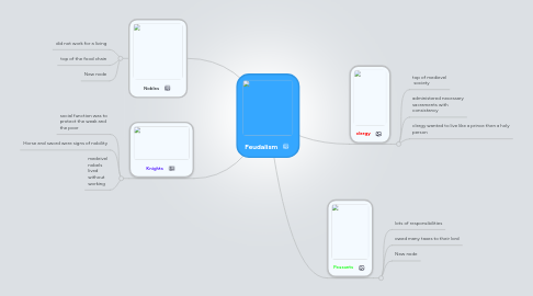 Mind Map: Feudalism
