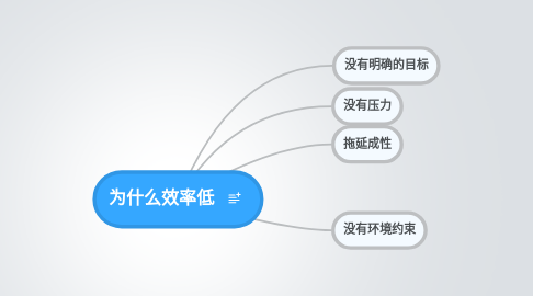 Mind Map: 为什么效率低