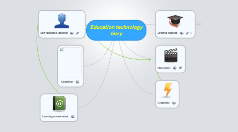 Education technology Gary | MindMeister Mind map