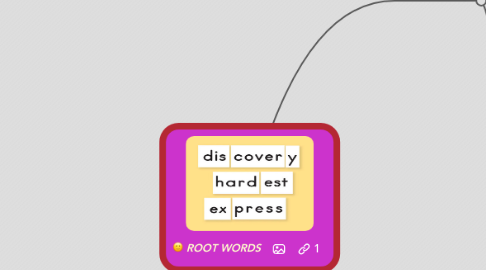 Mind Map: ROOT WORDS