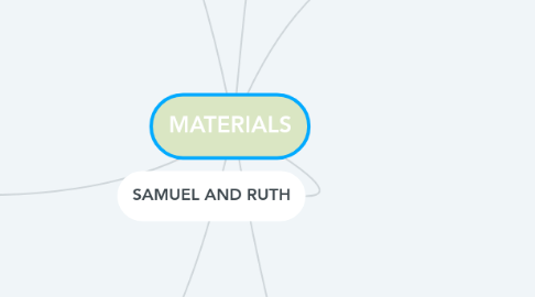 Mind Map: MATERIALS