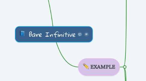 Mind Map: Bare Infinitive