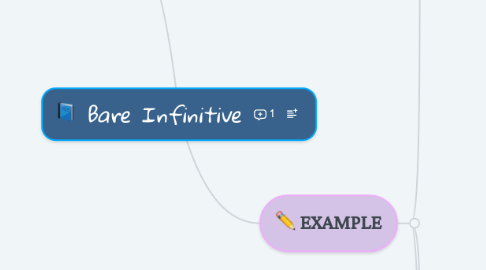 Mind Map: Bare Infinitive