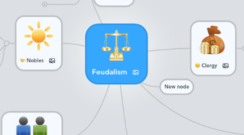 Mind Map: Feudalism