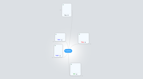 Mind Map: Feudalism