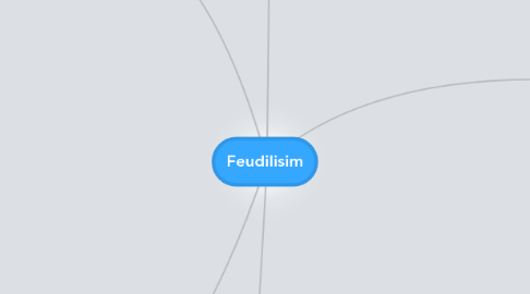 Mind Map: Feudilisim