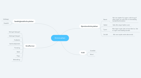 Mind Map: Kriminalitet