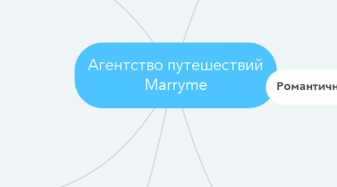 Mind Map: Агентство путешествий Marryme
