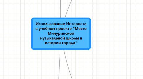 Mind Map: Использование Интернета в учебном проекте "Место Мичуринской музыкальной школы в истории города"