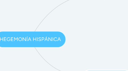 Mind Map: HEGEMONÍA HISPÁNICA